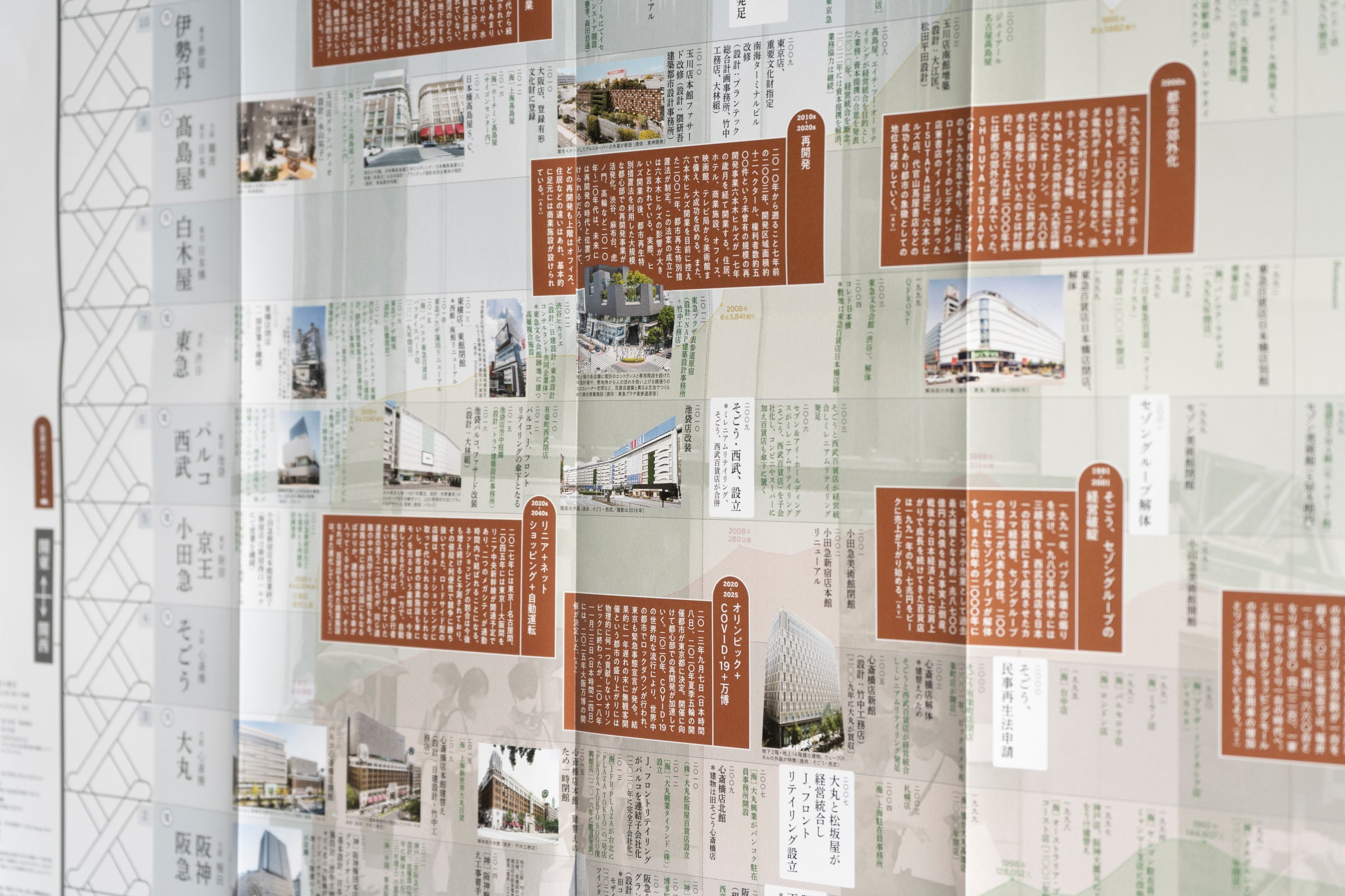最も 百貨店展図録】百貨店の歴史 年表で見る夢と憧れの建築 最も 百貨店展図録】百貨店の歴史 年表で見る夢と憧れの建築
